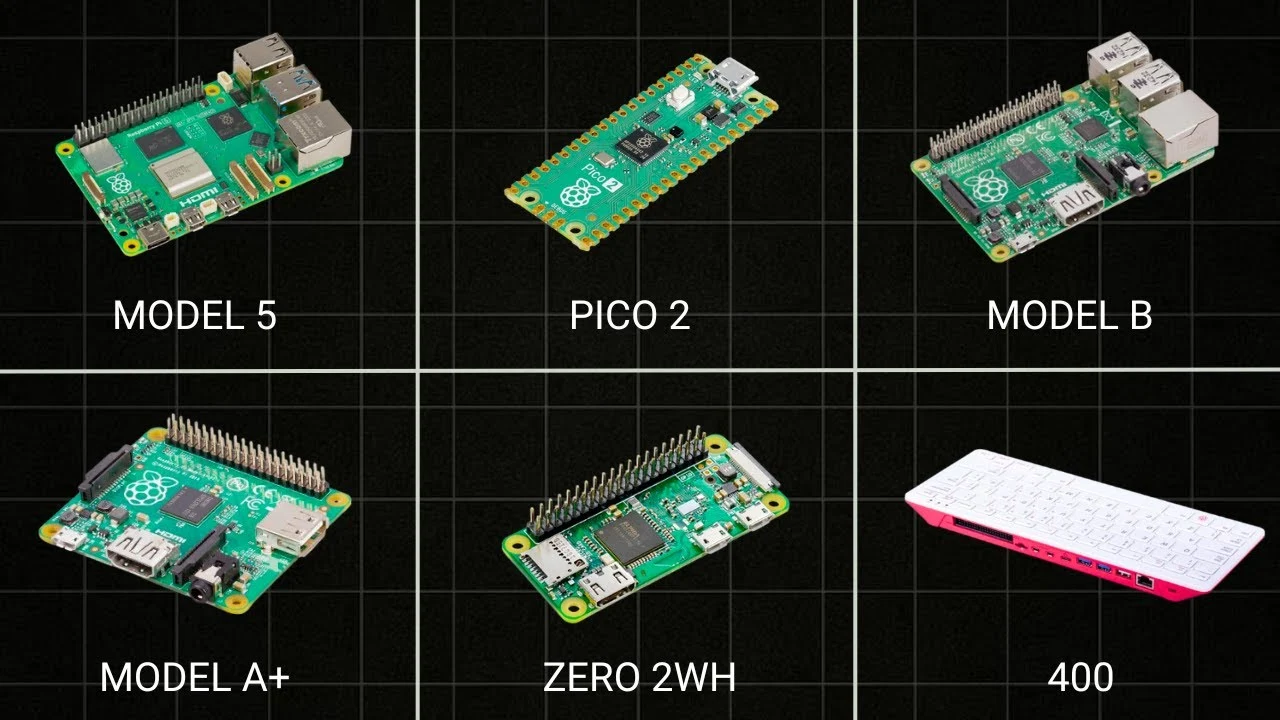 Every Raspberry Pi Explained in 5 Minutes